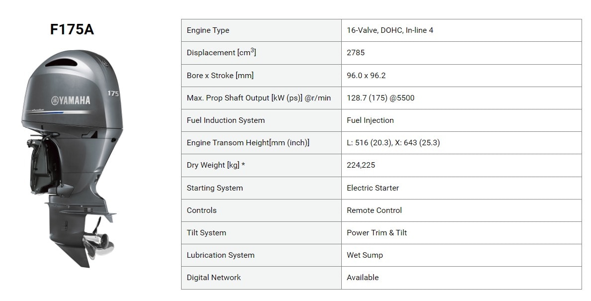 Yamaha F175A four-stroke outboard engine specification sheet